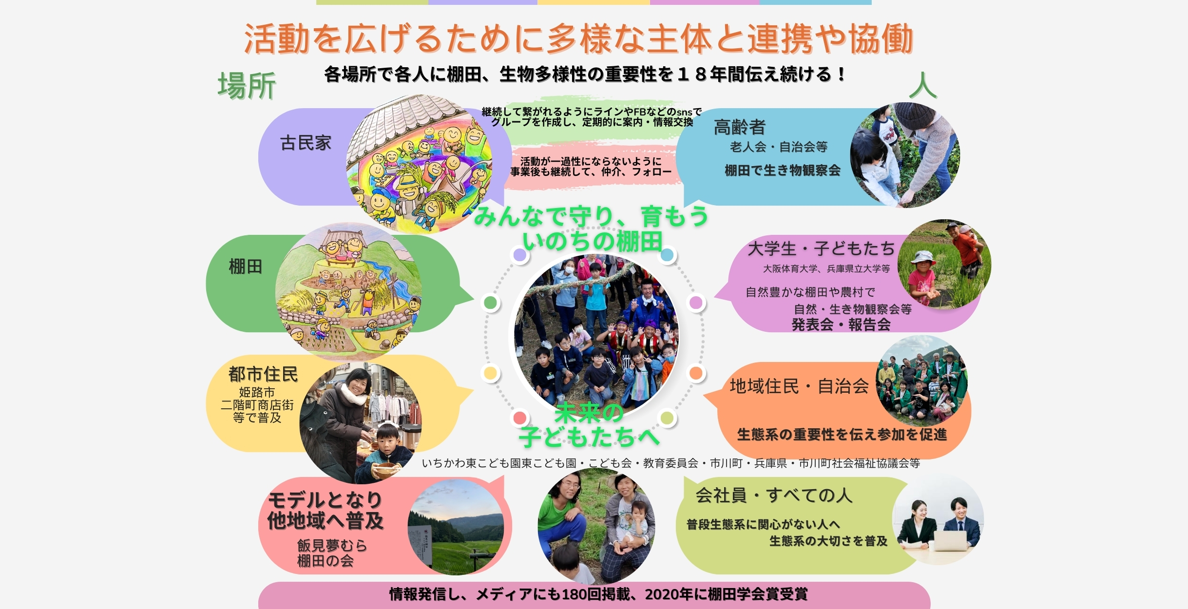 棚田LOVER'ｓスタッフ